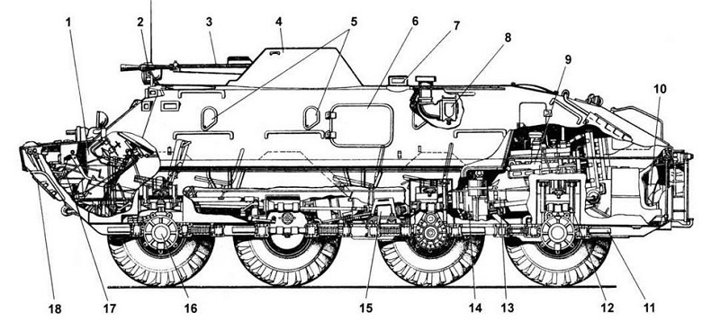 БТР-60ПБ (ГАЗ-49Б)
